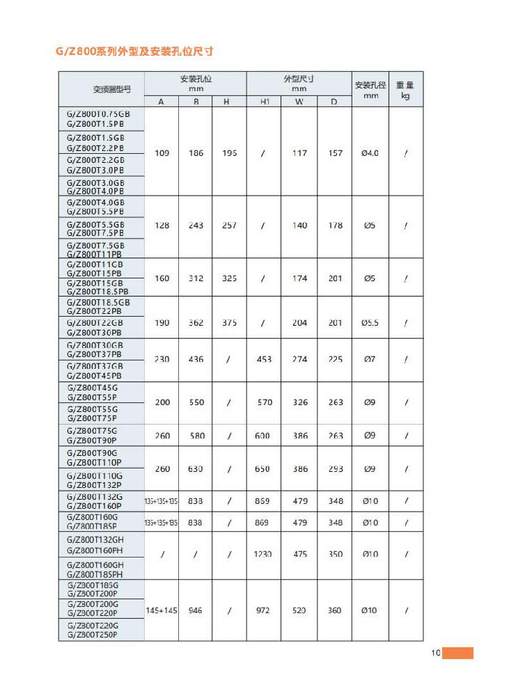 11、外型及安裝孔位尺寸