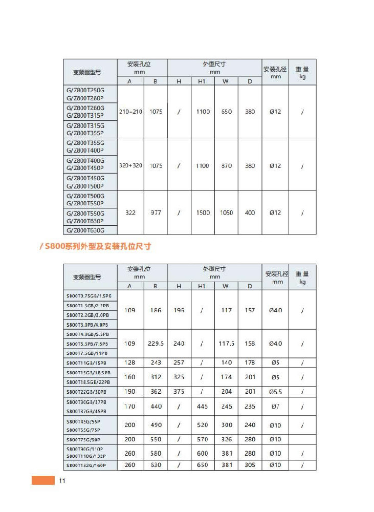 12、外型及安裝孔位尺寸2