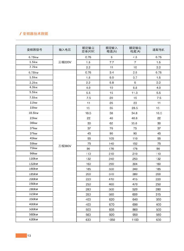 14、變頻器技術數據一