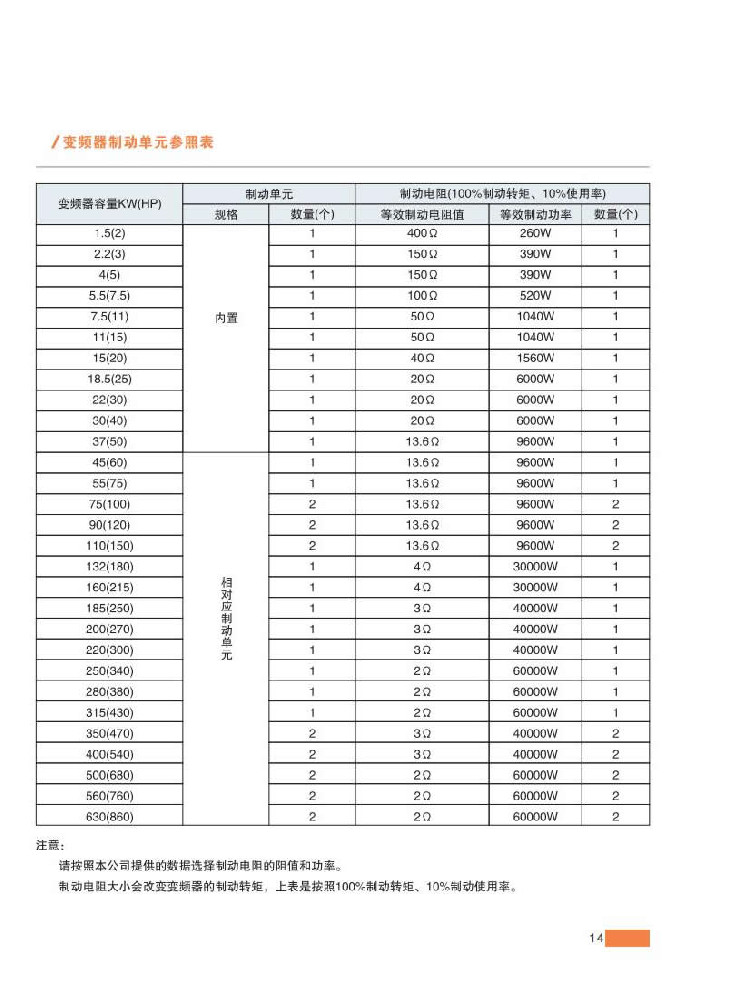 15、變頻器制動單元參照